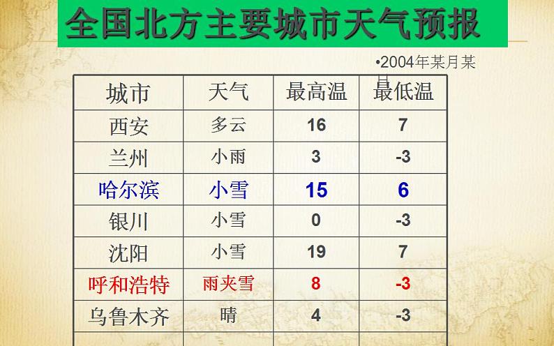 北师大版七年级数学上册《有理数的减法》优课课件04