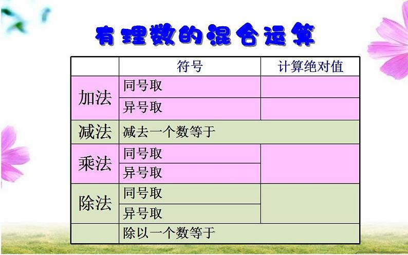 北师大版七年级数学上册《有理数的混合运算》创优课件第4页