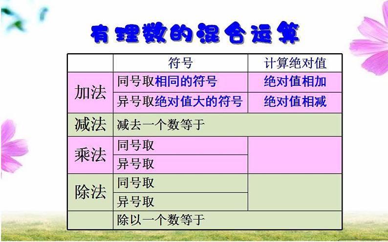 北师大版七年级数学上册《有理数的混合运算》创优课件第5页