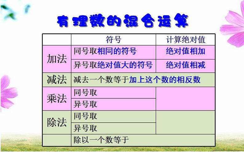 北师大版七年级数学上册《有理数的混合运算》创优课件第6页