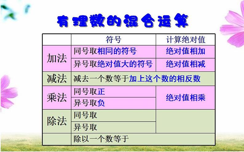 北师大版七年级数学上册《有理数的混合运算》创优课件第7页