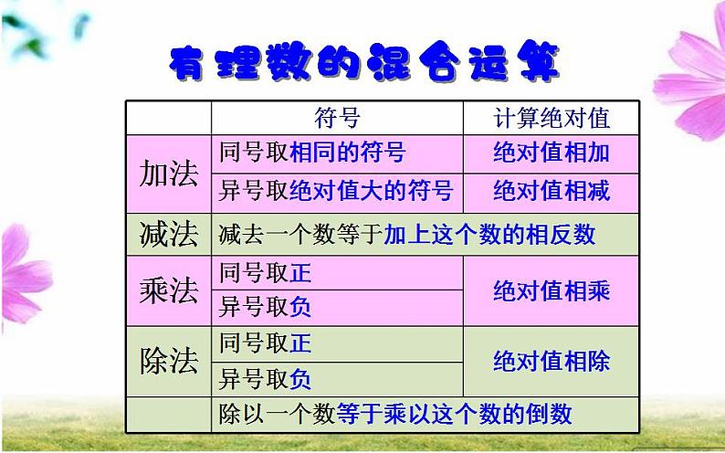 北师大版七年级数学上册《有理数的混合运算》创优课件第8页