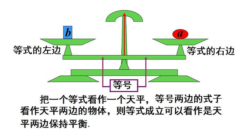 人教版七年级数学上册--3.1.2 等式的性质  课件第8页