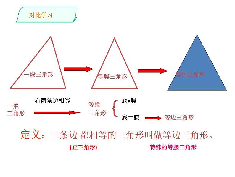 人教版八年级数学上册--等边三角形课件PPT第3页