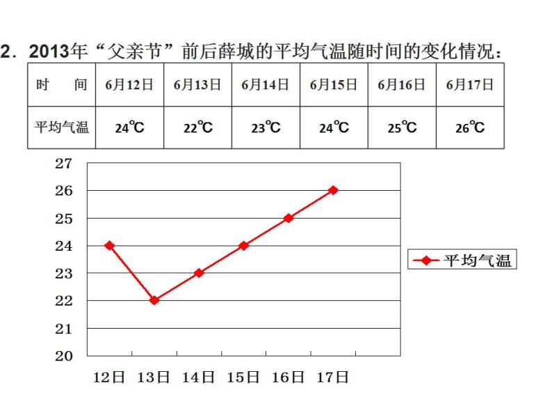 6.4 统计图的选择（16）（课件）数学七年级上册-北师大版05