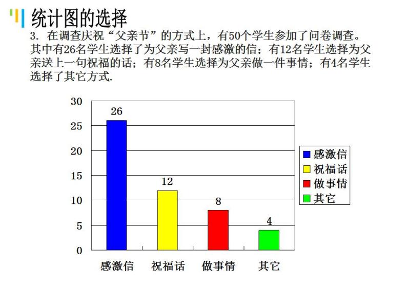 6.4 统计图的选择（16）（课件）数学七年级上册-北师大版06