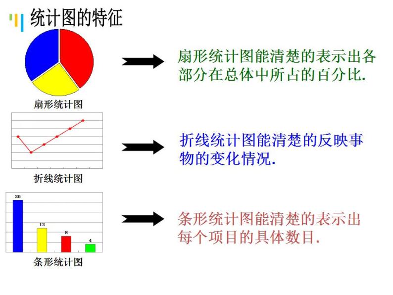 6.4 统计图的选择（16）（课件）数学七年级上册-北师大版07