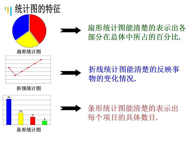 6.4 统计图的选择（16）（课件）数学七年级上册-北师大版07