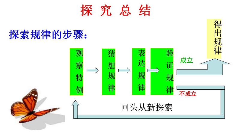 3.5 探索与表达规律（16）（课件）数学七年级上册-北师大版05