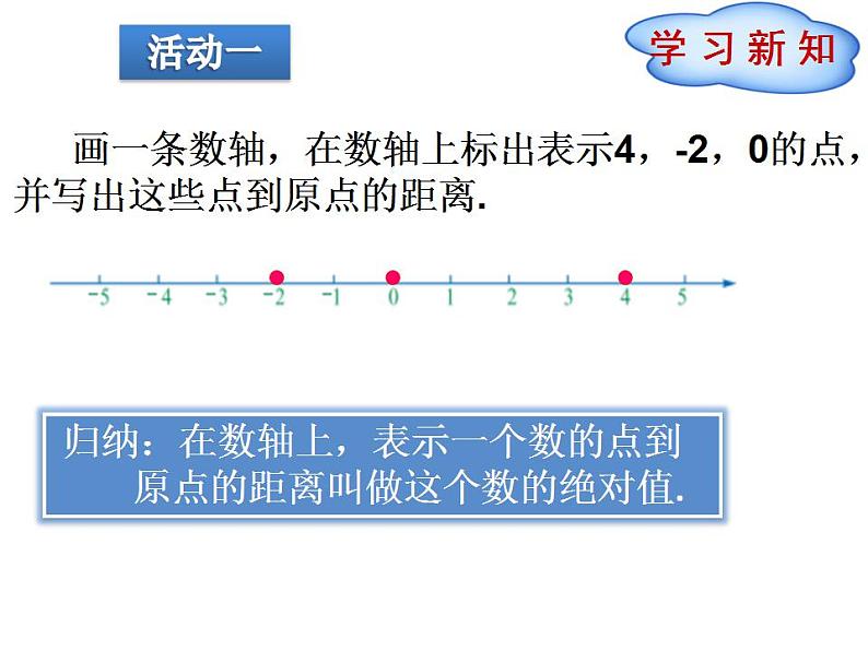 1.3 绝对值与相反数（7）（课件）数学七年级上册-冀教版第3页