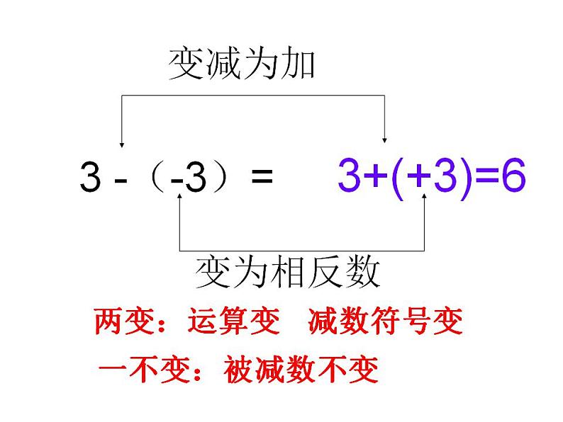 1.6 有理数的减法（7）（课件）数学七年级上册-冀教版07