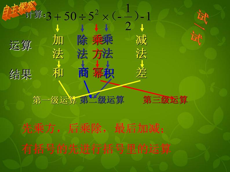 1.11 有理数的混合运算（6）（课件）数学七年级上册-冀教版05