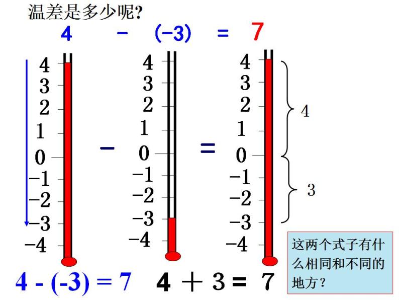 1.6 有理数的减法（6）（课件）数学七年级上册-冀教版04