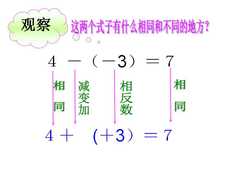 1.6 有理数的减法（6）（课件）数学七年级上册-冀教版05