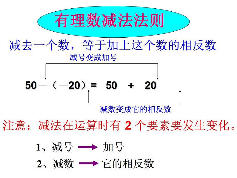 1.6 有理数的减法（6）（课件）数学七年级上册-冀教版07