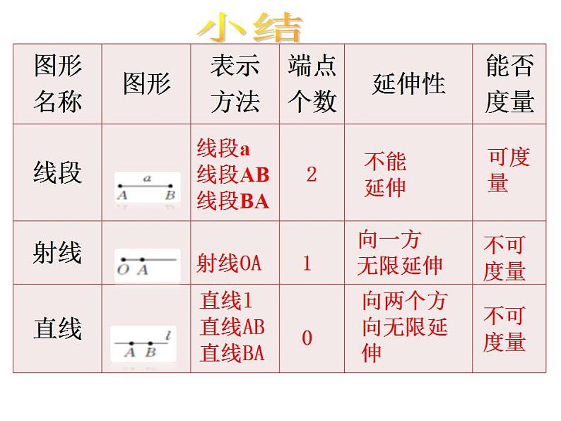 2.2 点和线（6）（课件）数学七年级上册-冀教版06