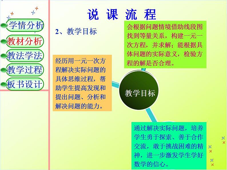 5.4 一元一次方程的应用（7）（课件）数学七年级上册-冀教版第5页