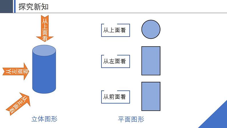 苏科版七年级数学上册 5.4 主视图、左视图、俯视图课件PPT第6页