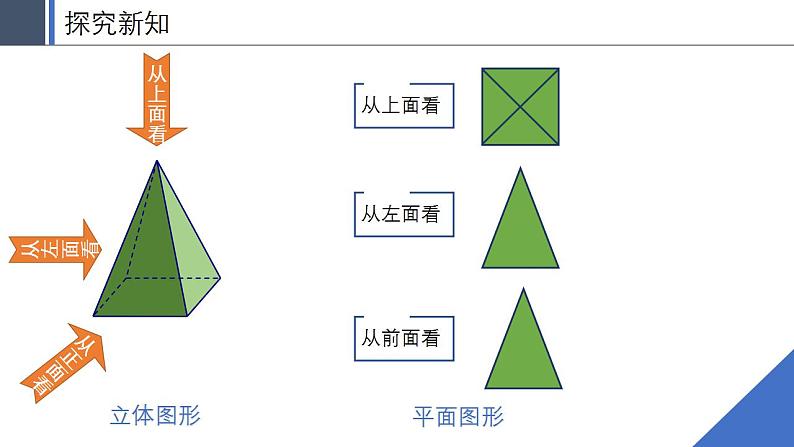 苏科版七年级数学上册 5.4 主视图、左视图、俯视图课件PPT第7页