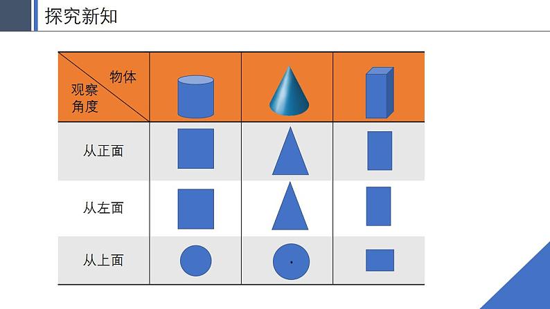 苏科版七年级数学上册 5.4 主视图、左视图、俯视图课件PPT第8页