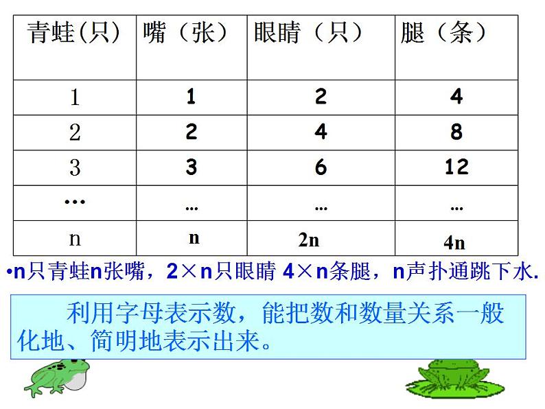 3.1 字母表示数（7）（课件）数学七年级上册-苏科版第7页