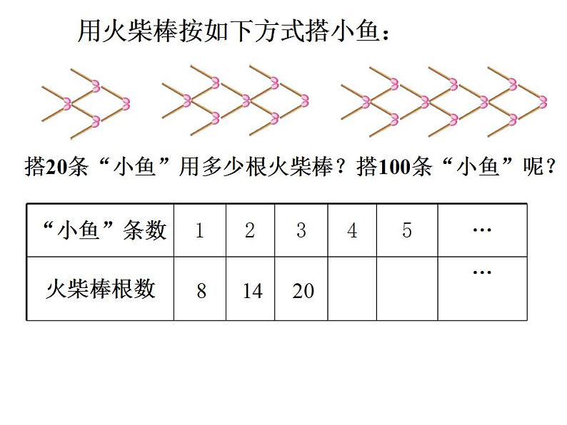 3.3 代数式的值（7）（课件）数学七年级上册-苏科版第2页