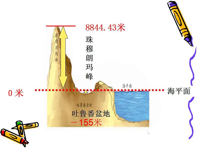 2.1 正数和负数（7）（课件）数学七年级上册-苏科版08