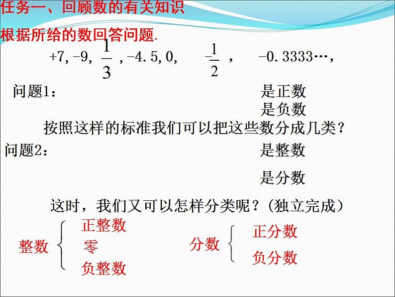 2.2 有理数与无理数（7）（课件）数学七年级上册-苏科版第2页