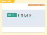 冀教版八年级下册数学习题课件 第18章 18.3.2折线统计图 习题课件