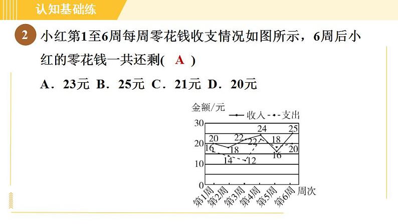 冀教版八年级下册数学习题课件 第18章 18.3.2折线统计图 习题课件第4页