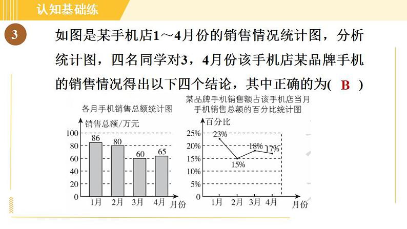 冀教版八年级下册数学习题课件 第18章 18.3.2折线统计图 习题课件第6页