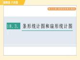 冀教版八年级下册数学习题课件 第18章 18.3.1条形统计图和扇形统计图 习题课件