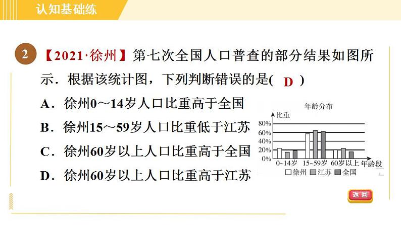 冀教版八年级下册数学习题课件 第18章 18.3.1条形统计图和扇形统计图 习题课件04