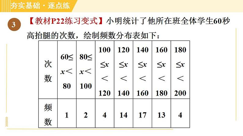 冀教版八年级下册数学习题课件 第18章 18.4频数分布表与直方图) 习题课件05