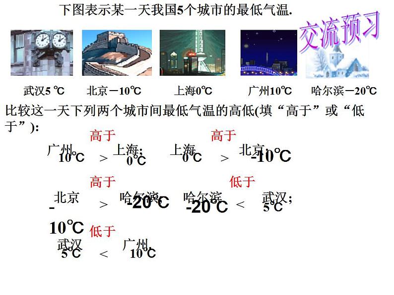 冀教版七年级数学上册课件 1.4 有理数的大小第2页