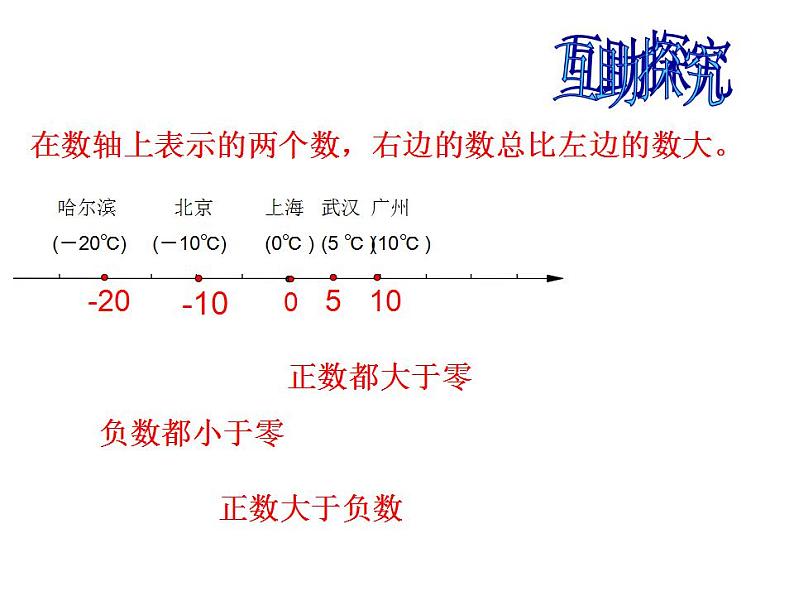 冀教版七年级数学上册课件 1.4 有理数的大小第4页