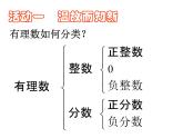 4.3 實(shí)數(shù)（6）（課件）數(shù)學(xué)八年級(jí)上冊(cè)-蘇科版