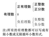 4.3 實(shí)數(shù)（6）（課件）數(shù)學(xué)八年級(jí)上冊(cè)-蘇科版