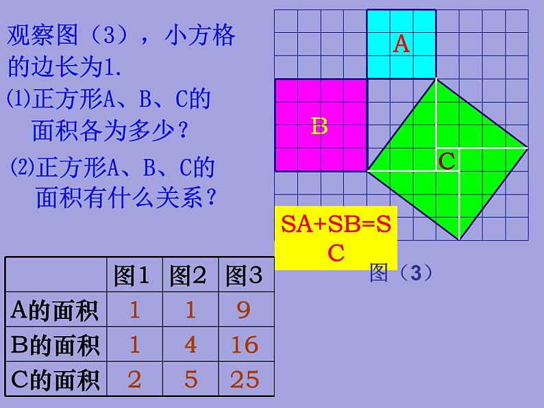 3.1 勾股定理（7）（课件）数学八年级上册-苏科版07