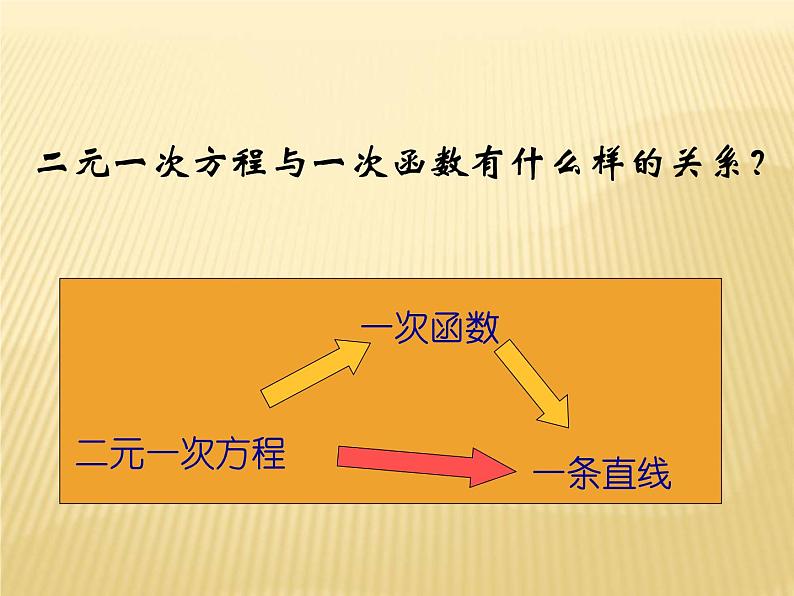 6.5 一次函数与二元一次方程（7）（课件）数学八年级上册-苏科版05