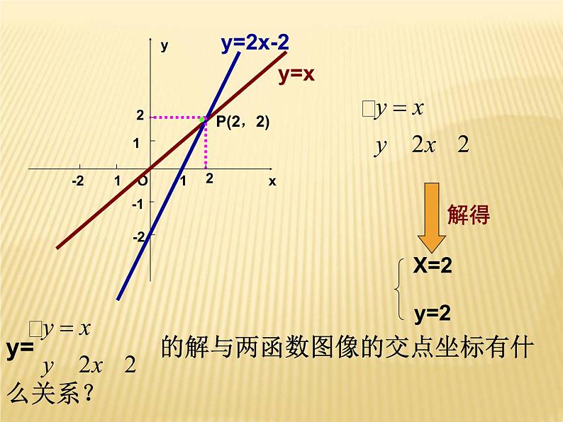 6.5 一次函数与二元一次方程（7）（课件）数学八年级上册-苏科版07