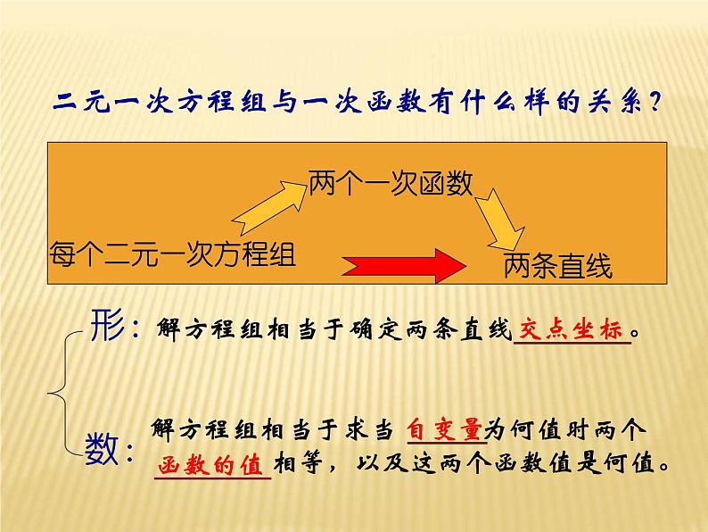 6.5 一次函数与二元一次方程（7）（课件）数学八年级上册-苏科版08