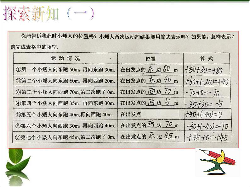 1.5 有理数的加法（3）（课件）数学七年级上册-冀教版第5页