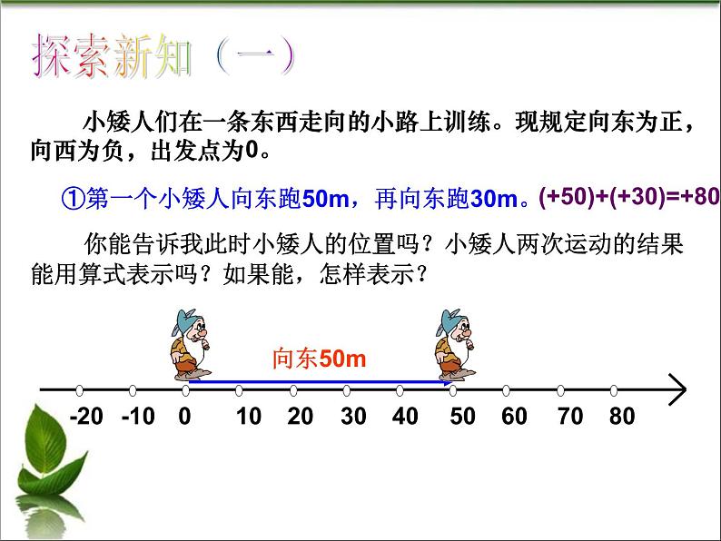 1.5 有理数的加法（3）（课件）数学七年级上册-冀教版第7页