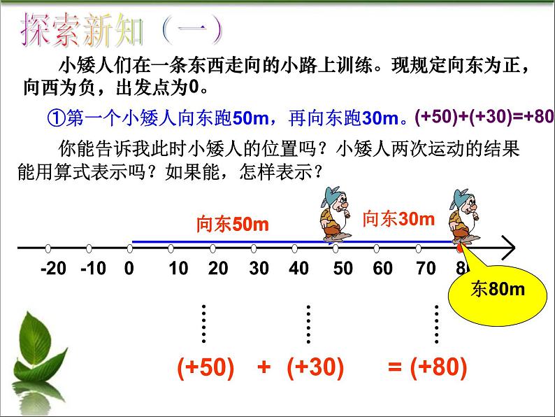 1.5 有理数的加法（3）（课件）数学七年级上册-冀教版第8页