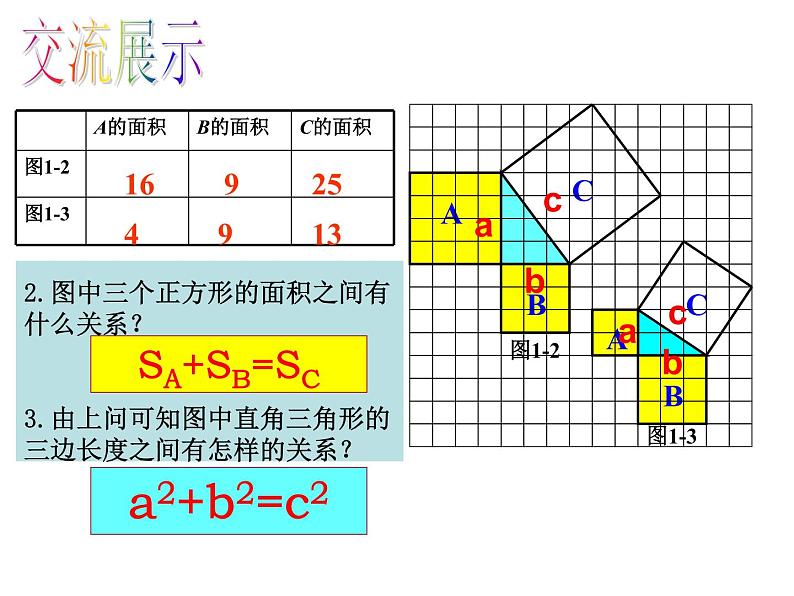 苏科版八年级数学上册 3.1 勾股定理课件PPT第6页