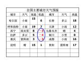 1.1 正数和负数（3）（课件）数学七年级上册-冀教版