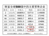 1.1 正数和负数（3）（课件）数学七年级上册-冀教版