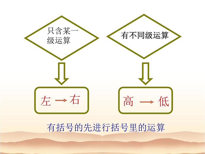 1.11 有理数的混合运算（3）（课件）数学七年级上册-冀教版08