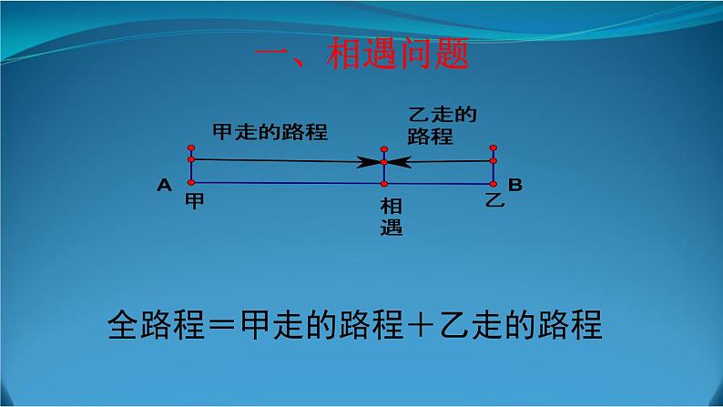 3.4一元一次方程模型的应用--行程问题 湘教版初中数学七年级上册 课件103